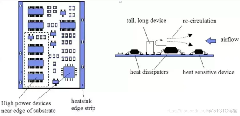 电子产品PCB电路板散热的方法_电子产品_02